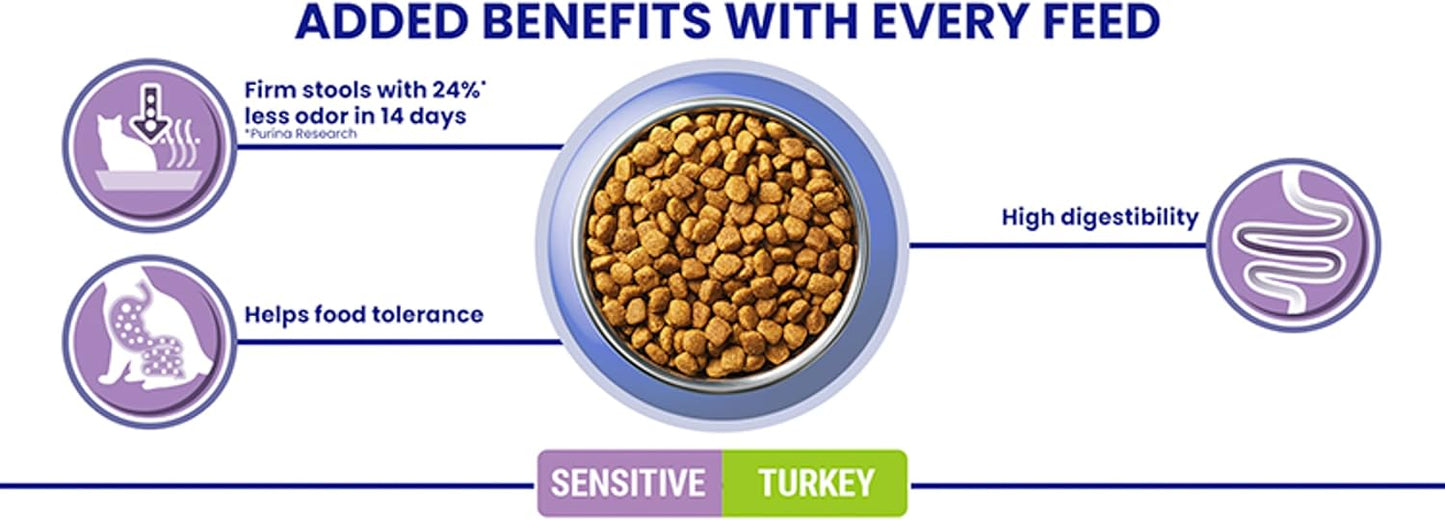PURINA ONE Sensitive Turkey Dry Cat Food 750g (Pack of 4)