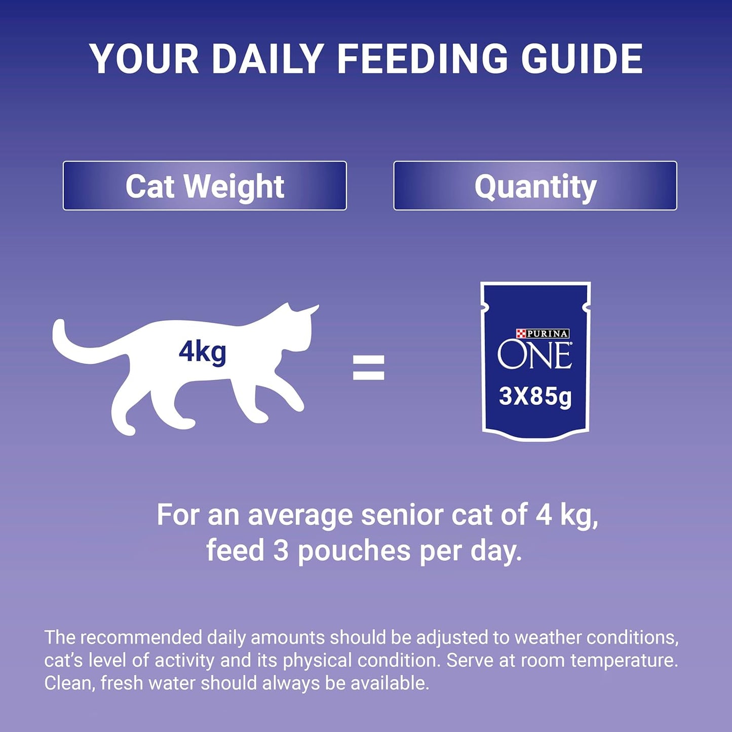 PURINA ONE Senior 7+ Mini Fillets Chicken and Beef Wet Cat Food 8x85g (Pack of 5)