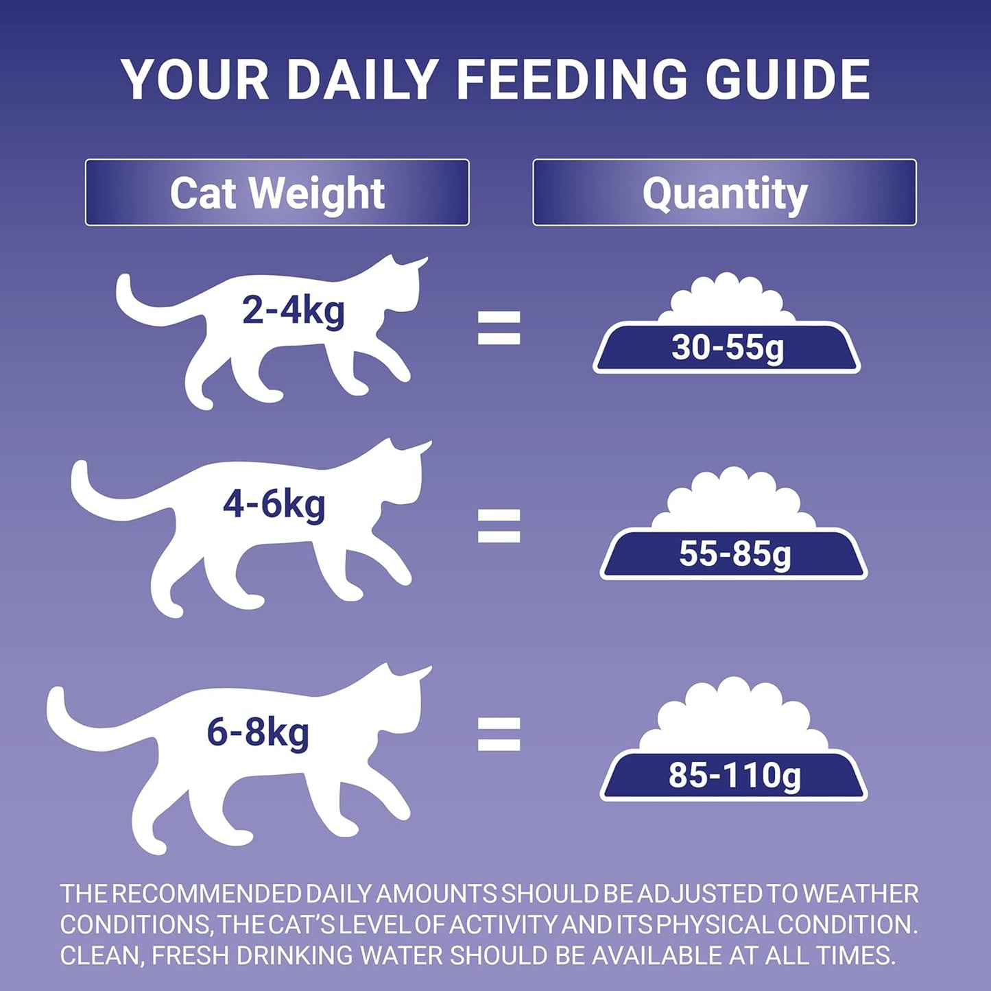 PURINA ONE Sensitive Turkey Dry Cat Food 750g (Pack of 4)