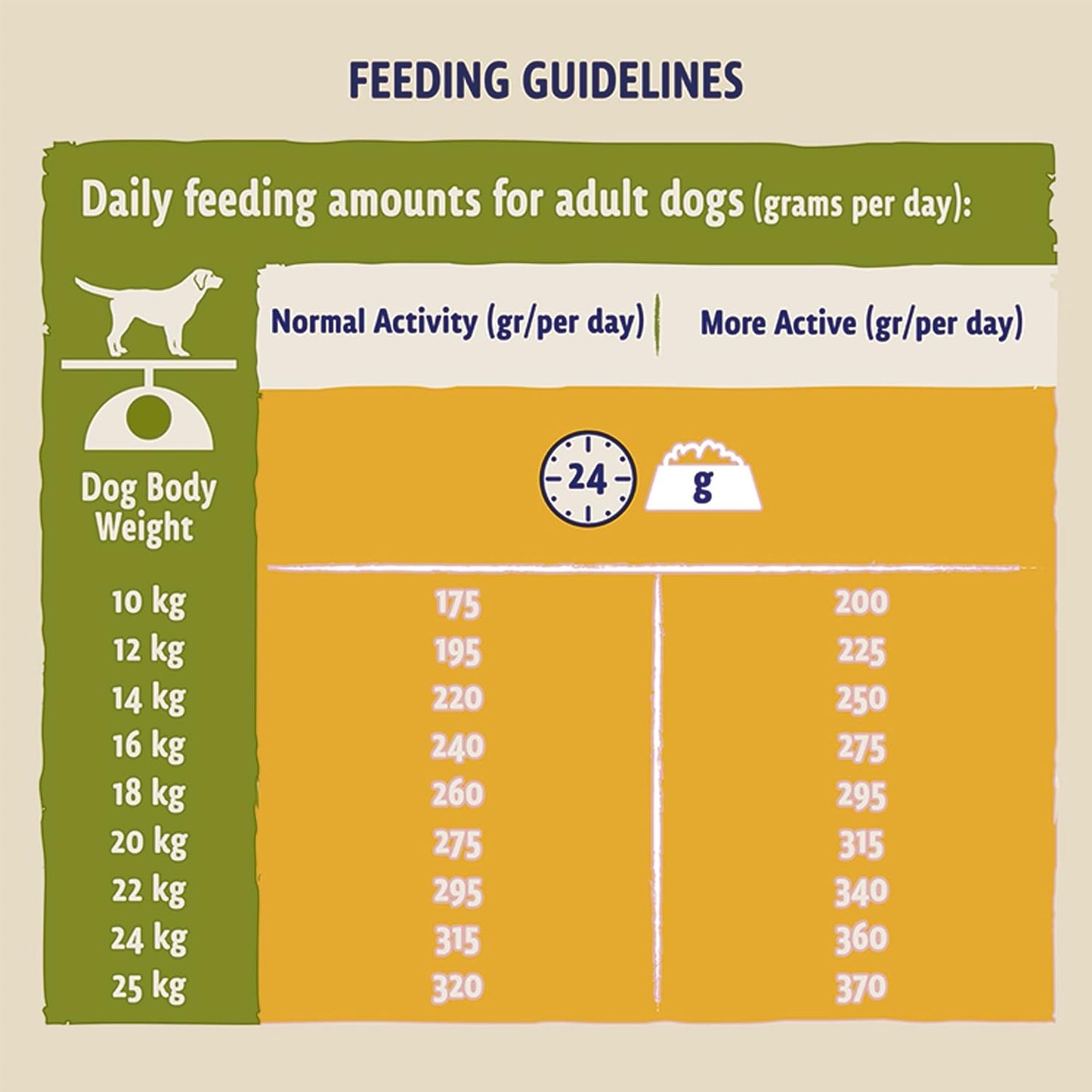 Beta Adult Rich In Chicken, Dry Dog Food 14Kg