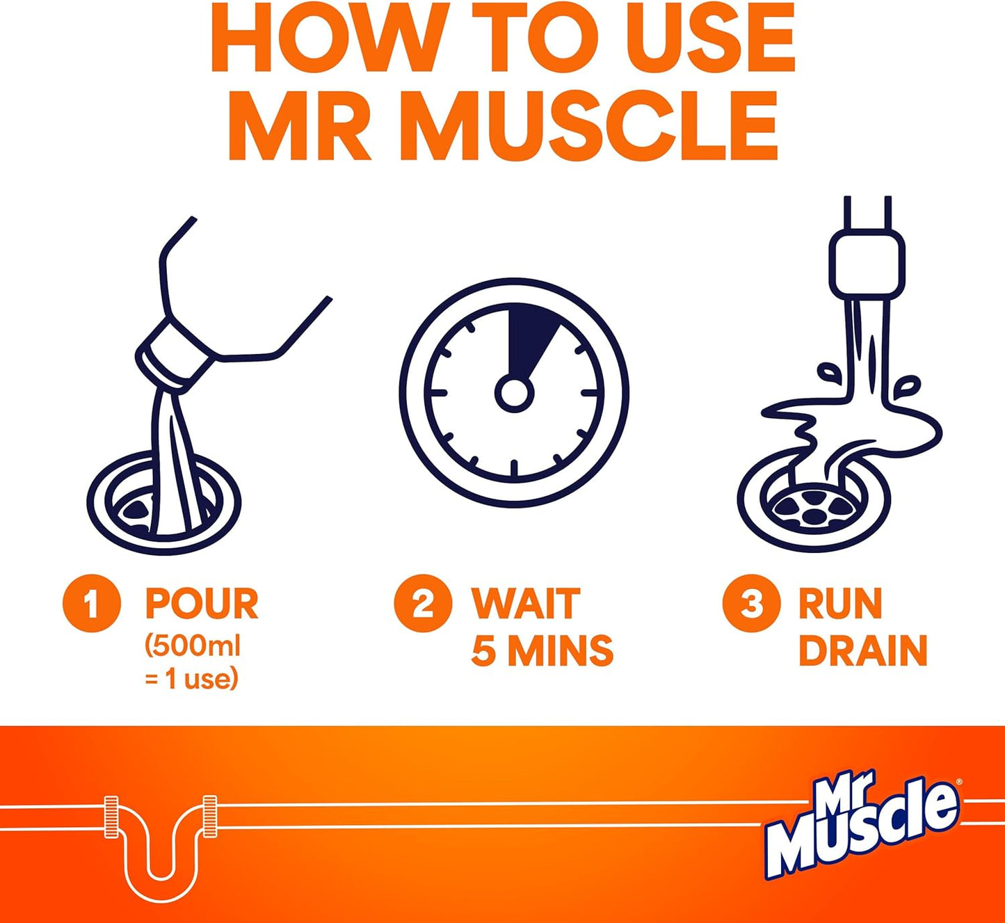 Mr Muscle Drain Unblocker, Sink & Drain Cleaner, Fast Acting Heavy Duty Gel Formula, Dissolves Clogs, Works 3x Better Than Bleach, Safe for All Pipes, Duo Pack, (2 x 1L)